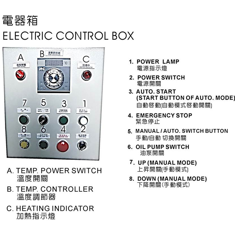 電熱式切生膠機 (電熱刀/兩用/彈簧刀墊)